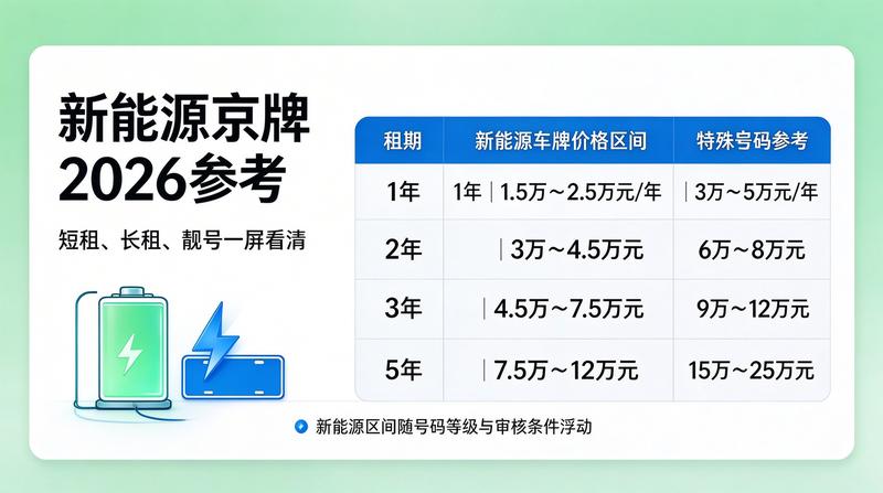 北京市交通出行限行新规